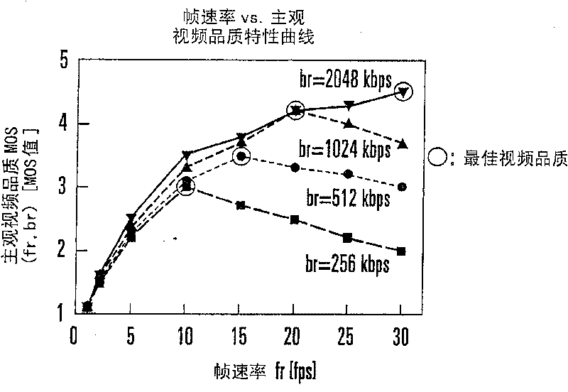 Video quality estimating device, method, and program