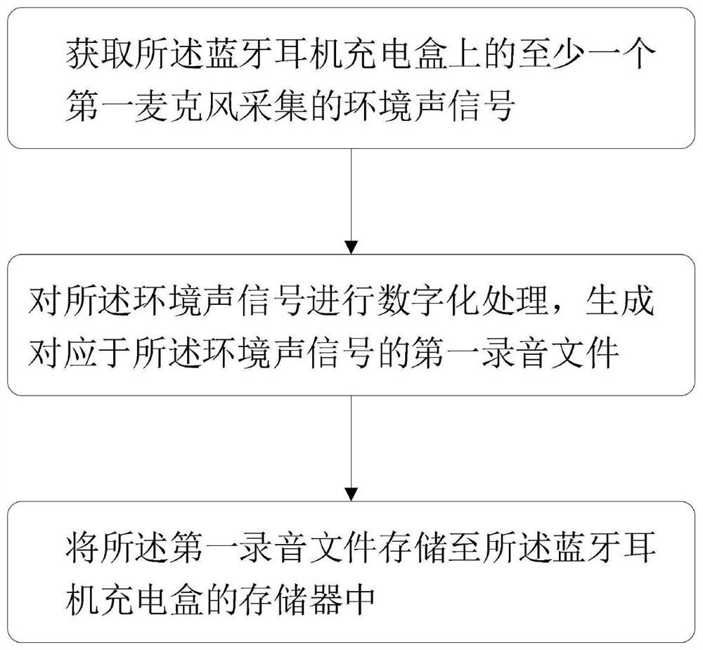 Bluetooth headset charging box, recording method and computer readable storage medium