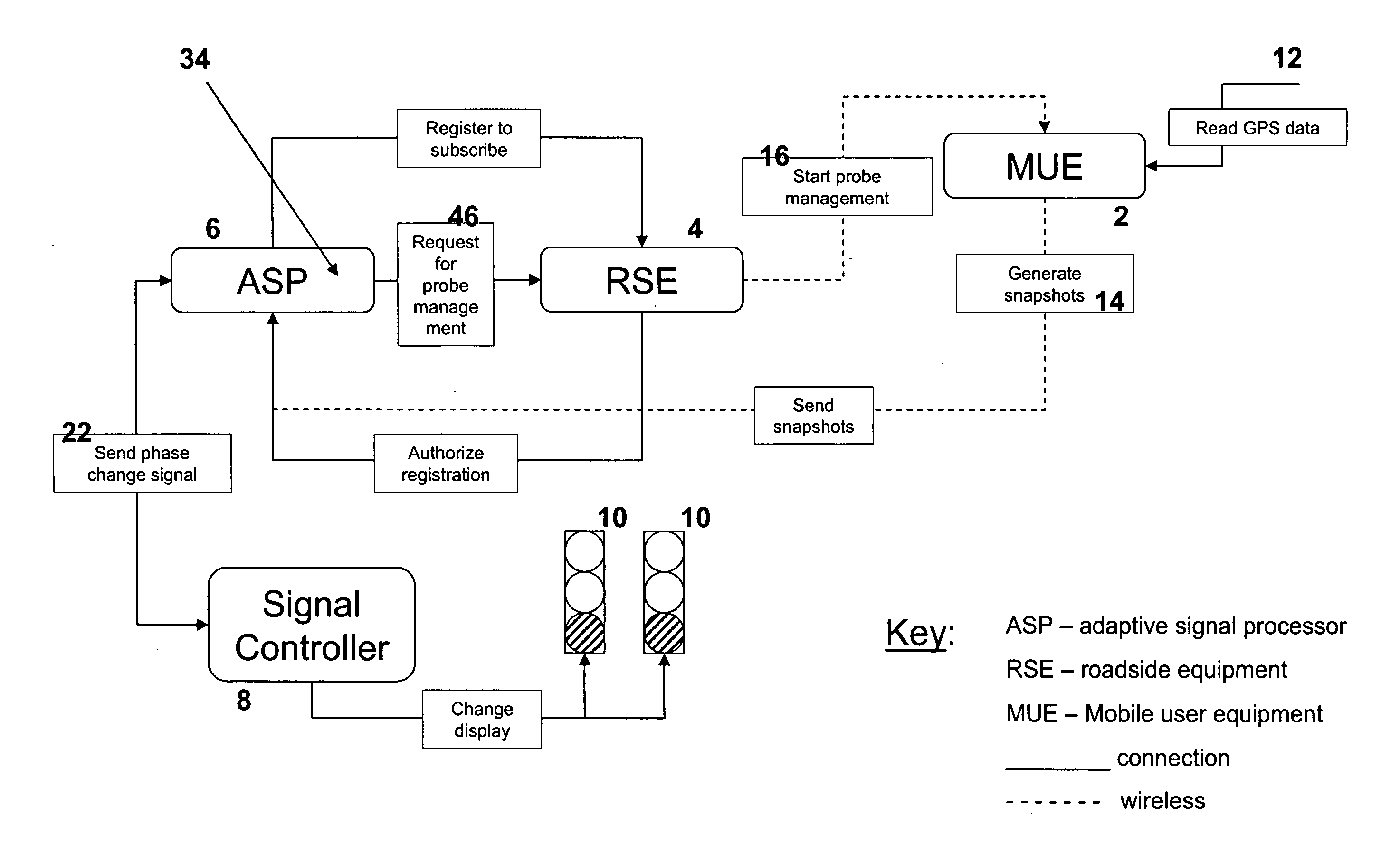 Adaptive traffic signal phase change system