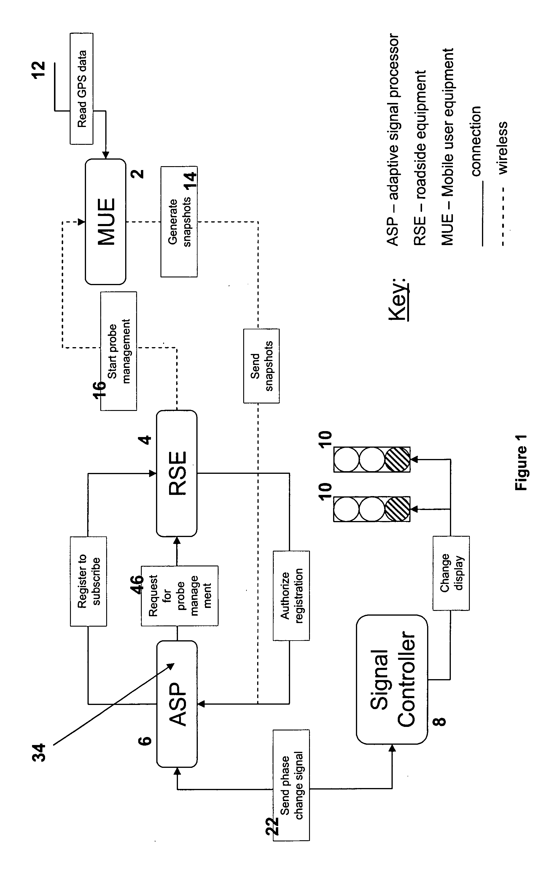 Adaptive traffic signal phase change system