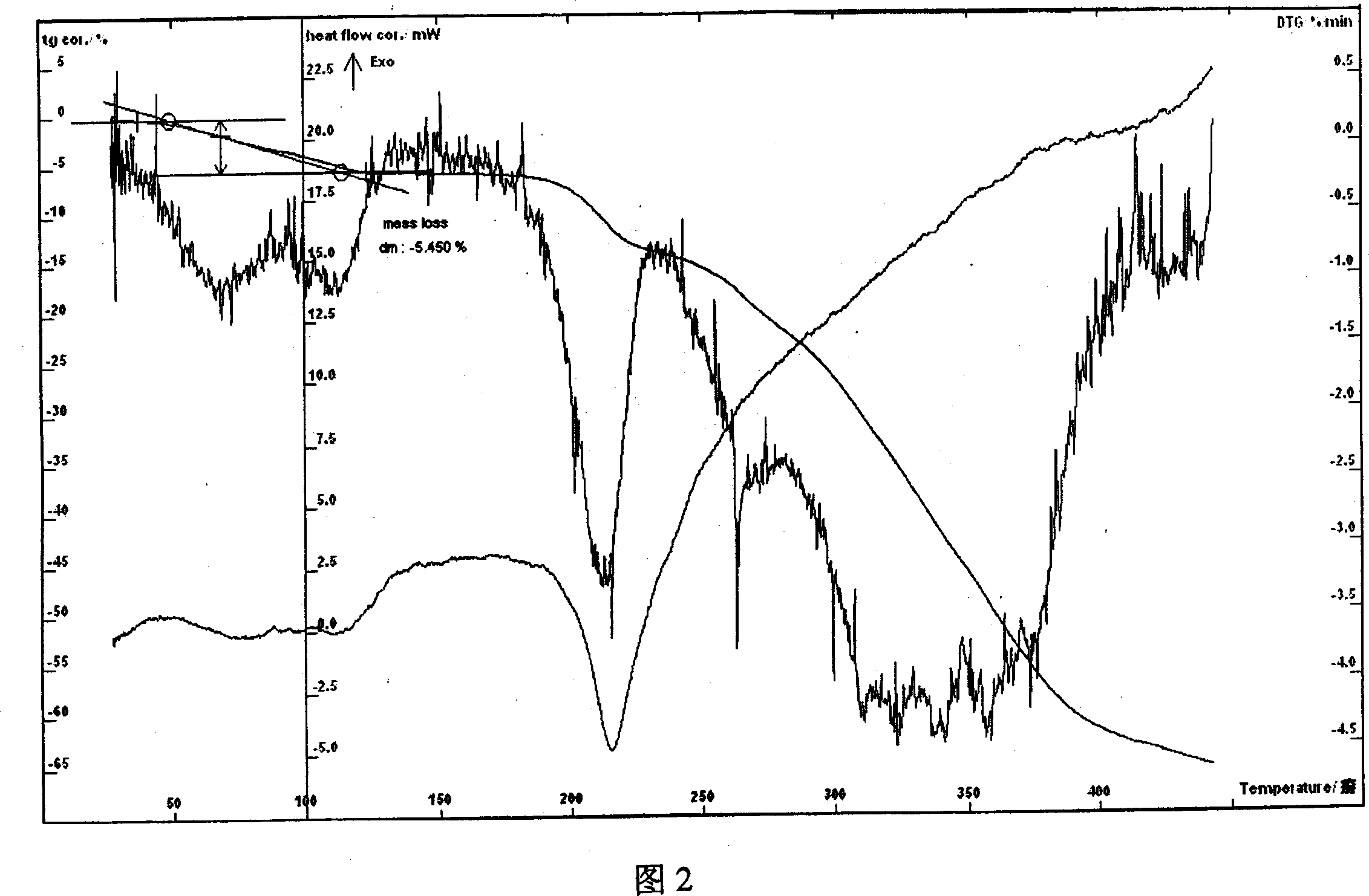 Aspartic acid laumosaren hydrate, its production and use