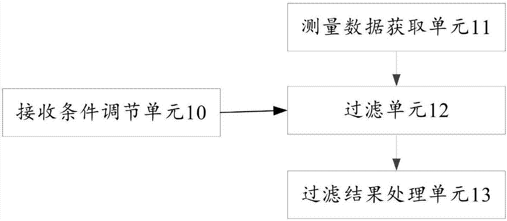 Data reception device, system and method capable of intelligently adjusting reception condition