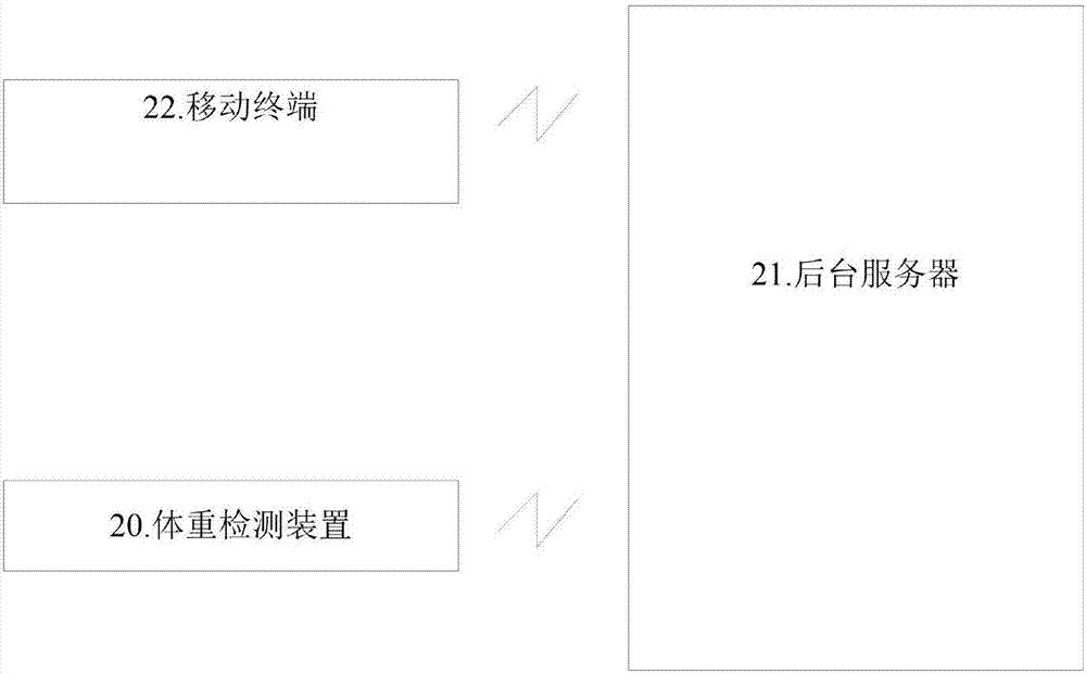 Data reception device, system and method capable of intelligently adjusting reception condition