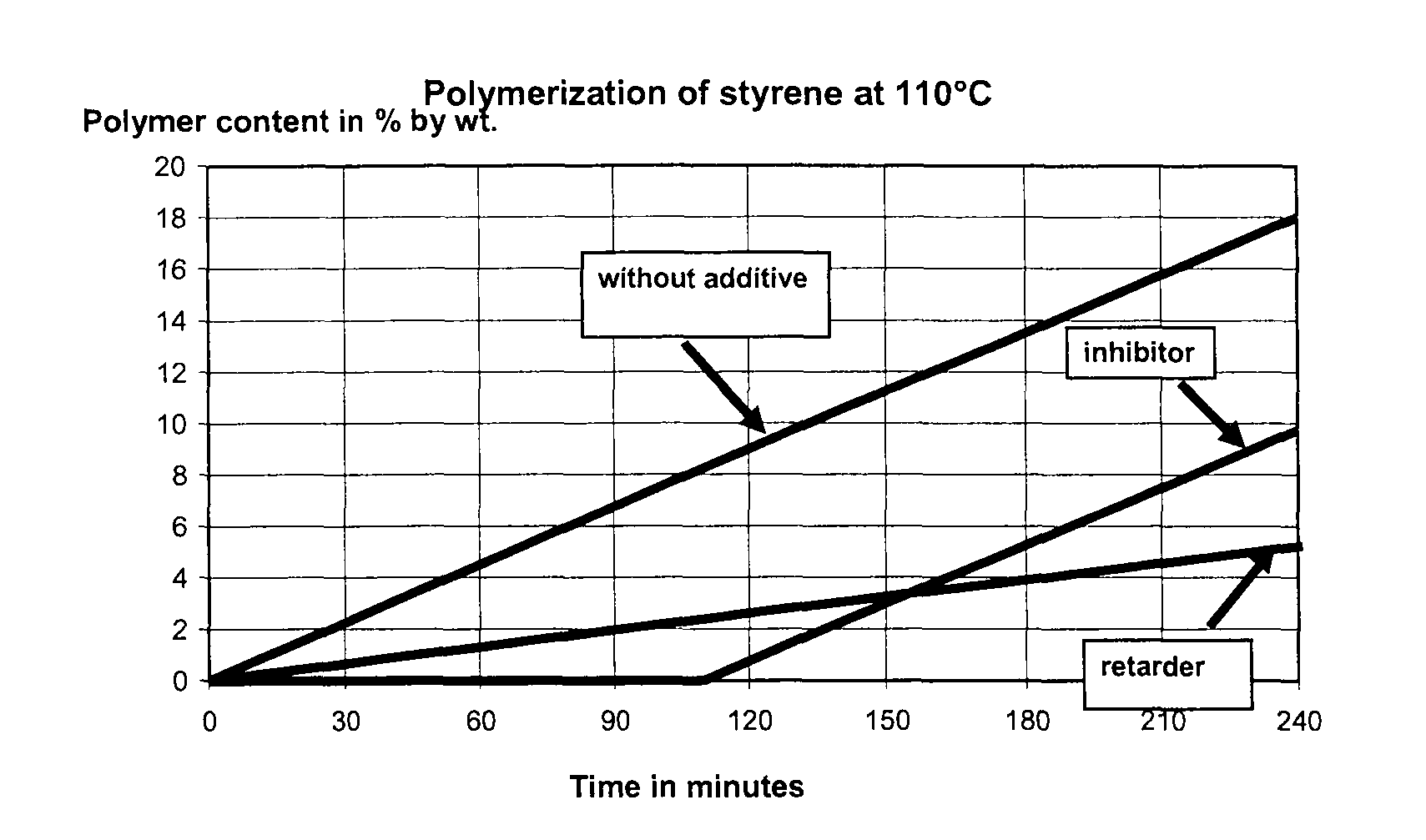 Process for stabilizing olefinically unsaturated monomers