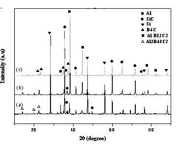 Boron carbide-silicon carbide complex ceramic and preparation method thereof