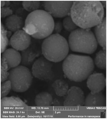 Rare-earth complex coated nanometer hollow SiO2, coated -earth complex and preparation method of coated -earth complex