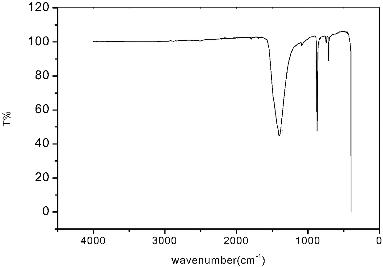 Rare-earth complex coated nanometer hollow SiO2, coated -earth complex and preparation method of coated -earth complex