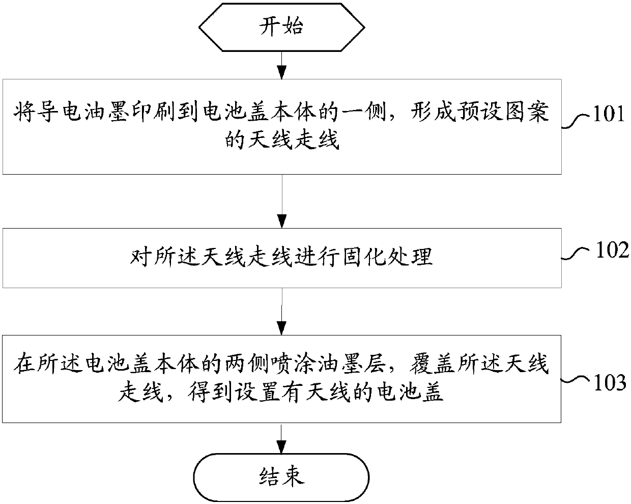 Production method for battery cover, battery cover and mobile terminal