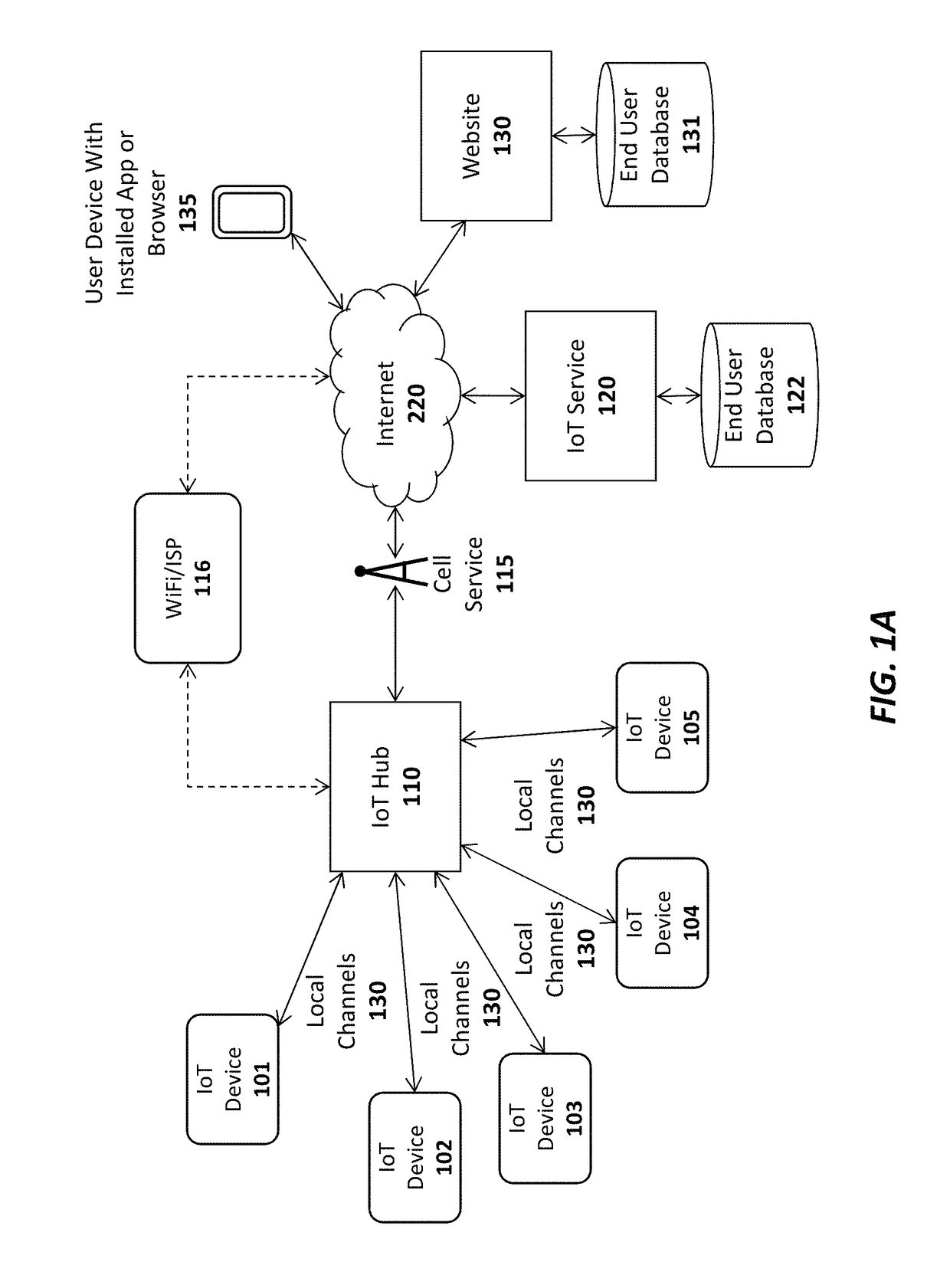 Internet of things (IOT) system and method for monitoring and collecting data in a beverage dispensing system