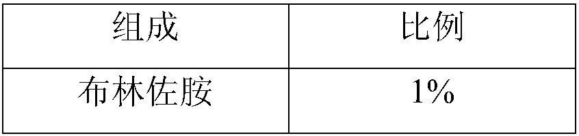 Brinzolamide eye drop preparation and preparation method thereof