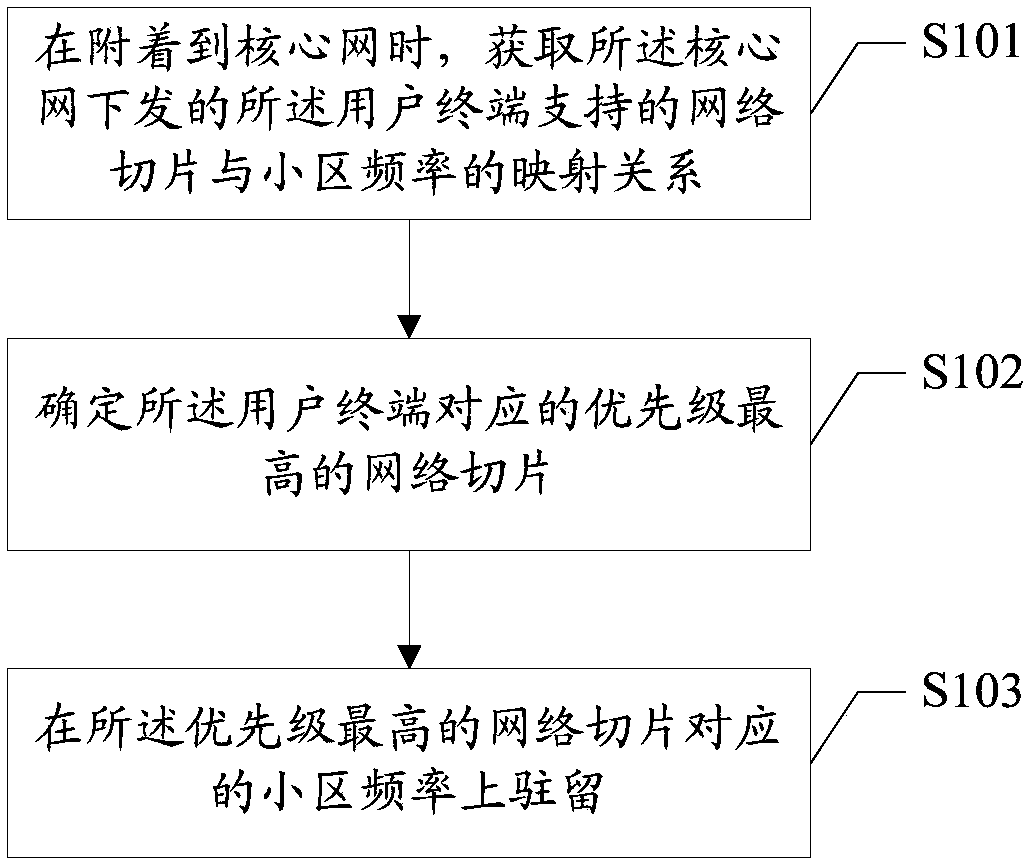 User terminal and mobility management method thereof, base station, and readable storage medium