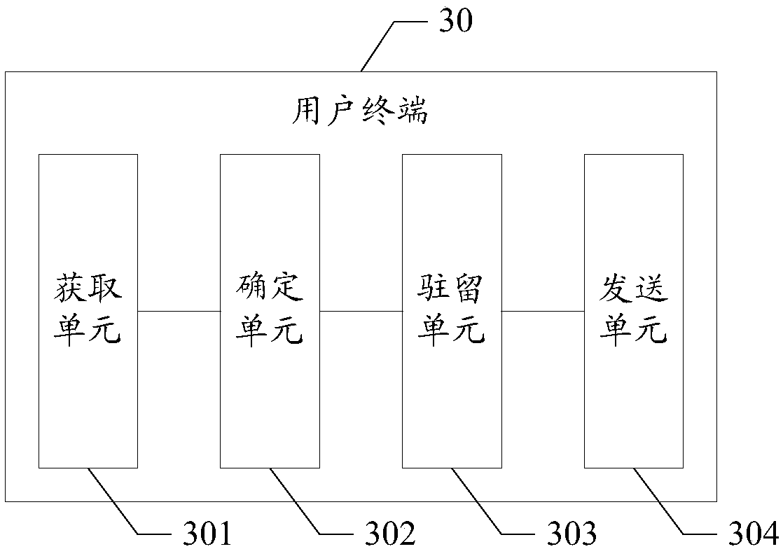 User terminal and mobility management method thereof, base station, and readable storage medium