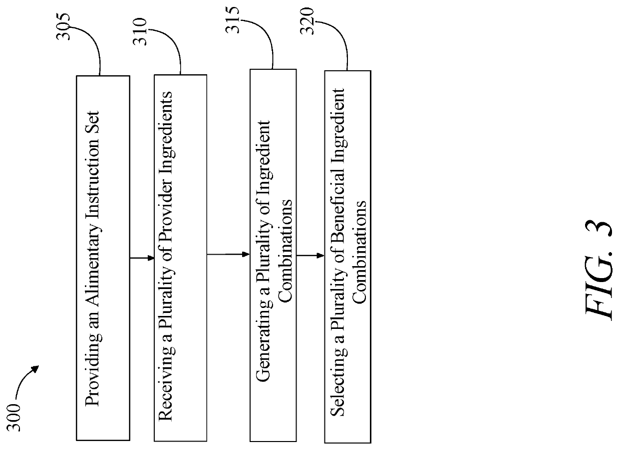 Methods and systems of alimentary provisioning