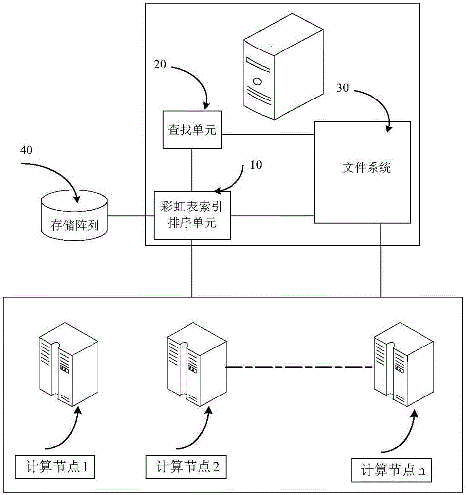 Big data rainbow table based decryption method and device