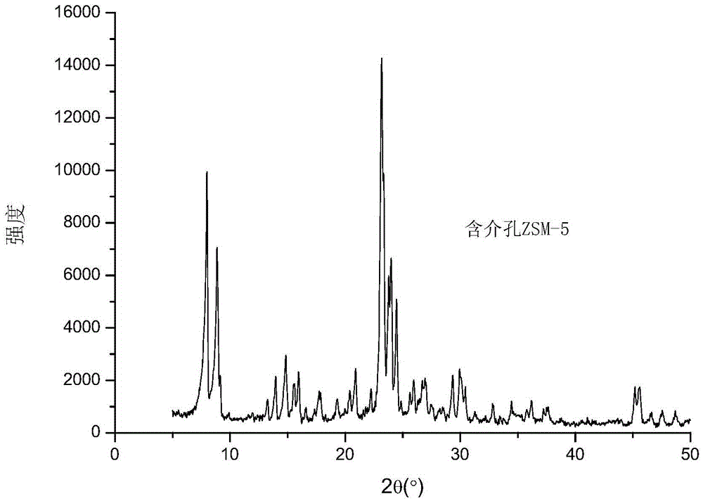 Diester-based fat chain organosilane quaternary ammonium salt compound and preparation method and application thereof