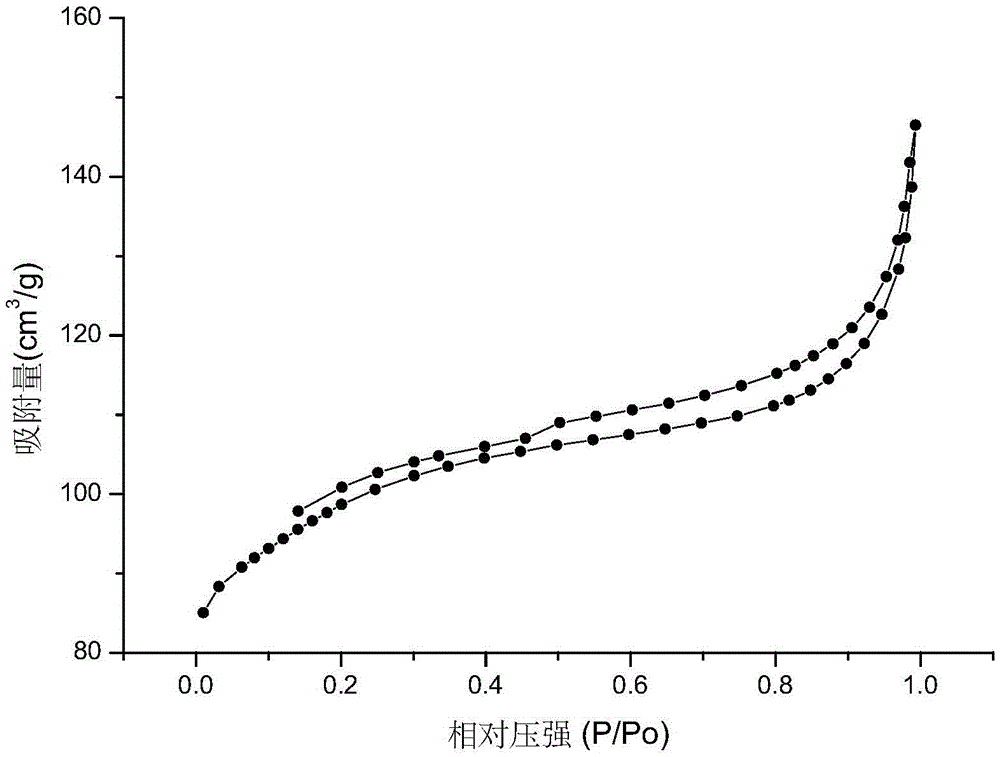 Diester-based fat chain organosilane quaternary ammonium salt compound and preparation method and application thereof