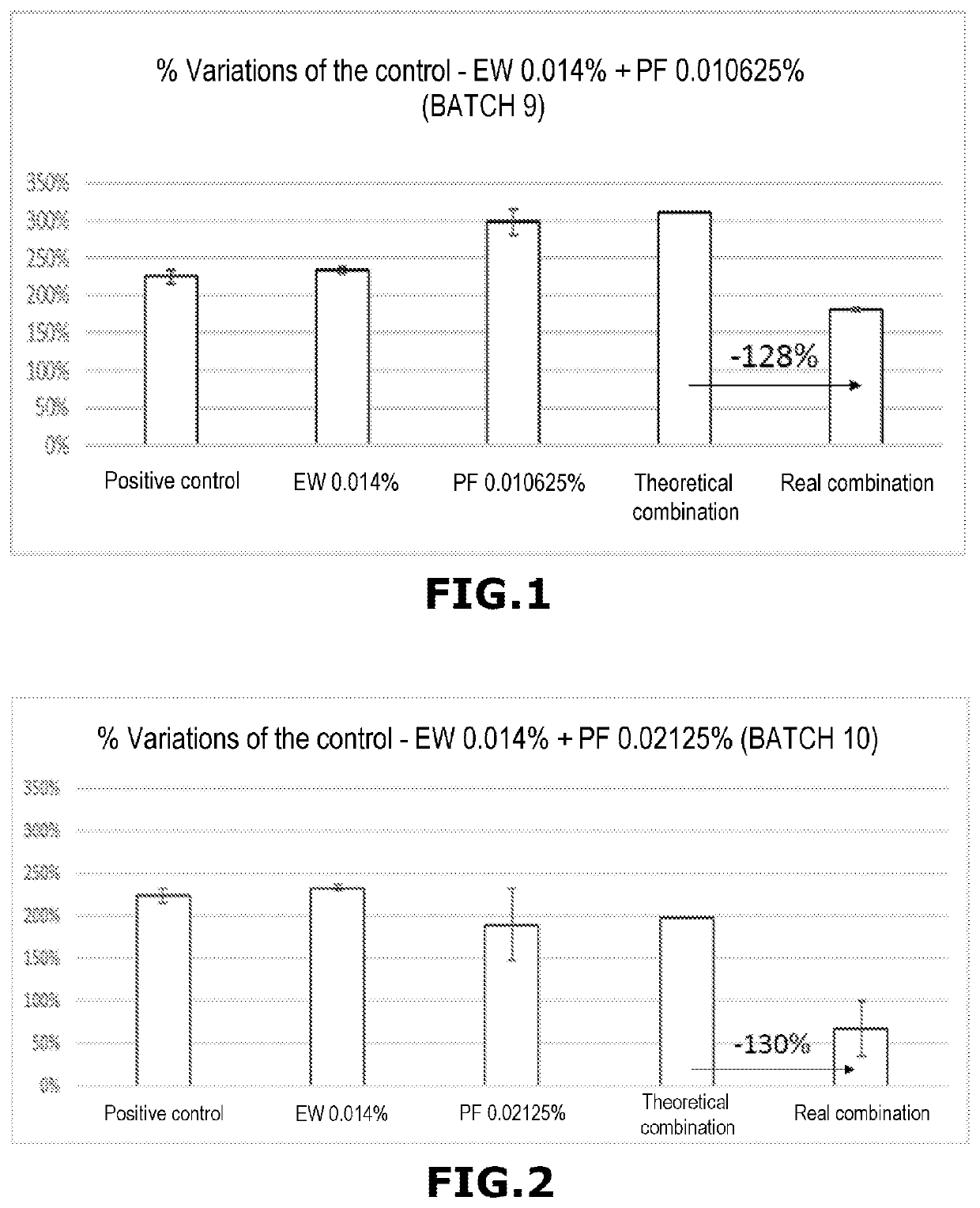 Cosmetic composition comprising a passionflower extract and edelweiss cells, and uses