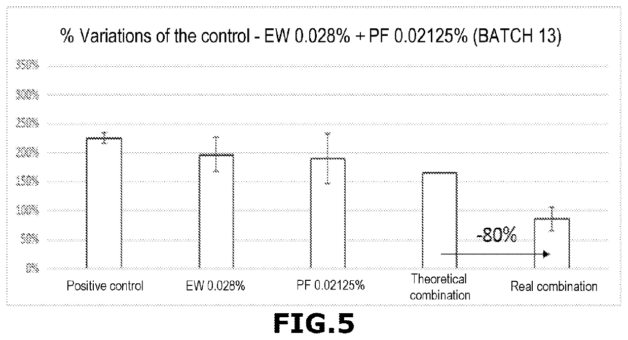 Cosmetic composition comprising a passionflower extract and edelweiss cells, and uses