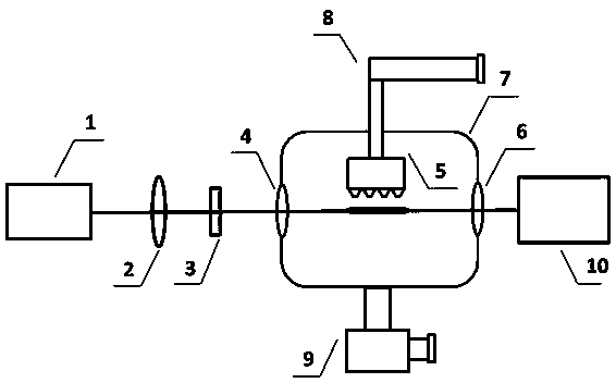 Terahertz pulse intensity device