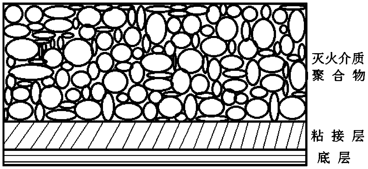 Microcapsule fire extinguishing material and preparation method thereof