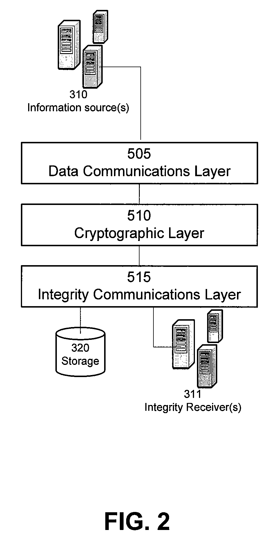 Method and system to provide fine granular integrity to digital data