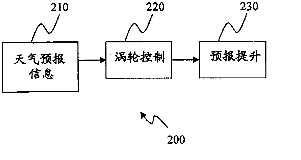 Intelligent active power management system for renewable variable power generation