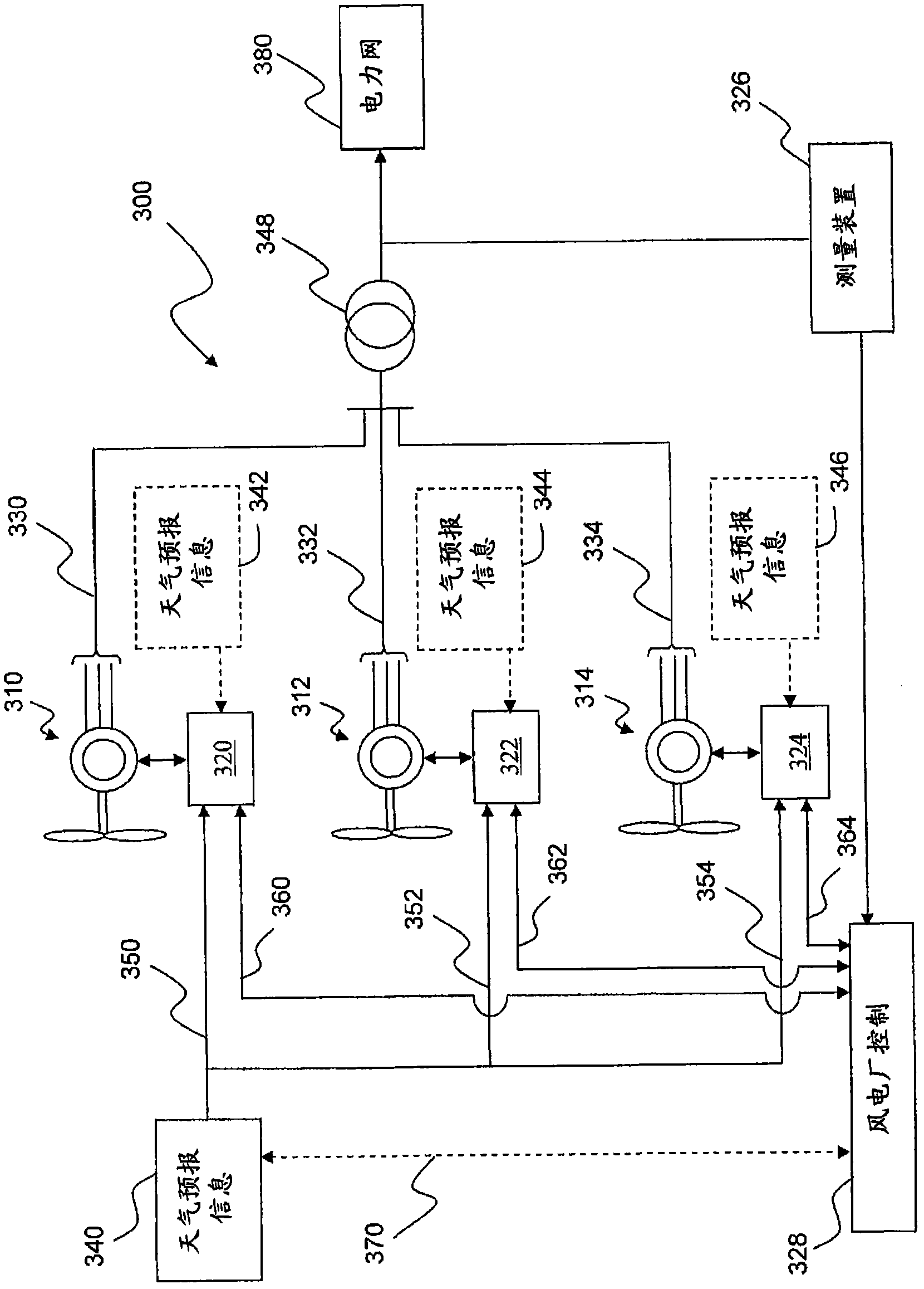 Intelligent active power management system for renewable variable power generation