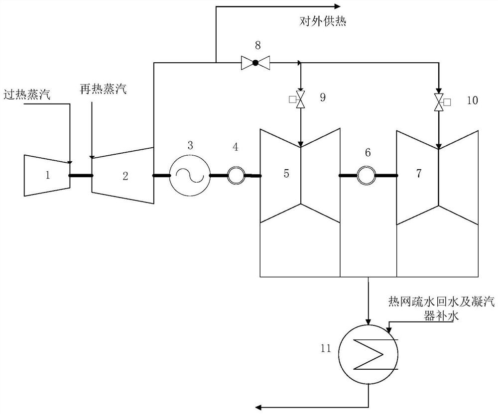 Steam turbine system and method for improving flexibility of heat supply unit