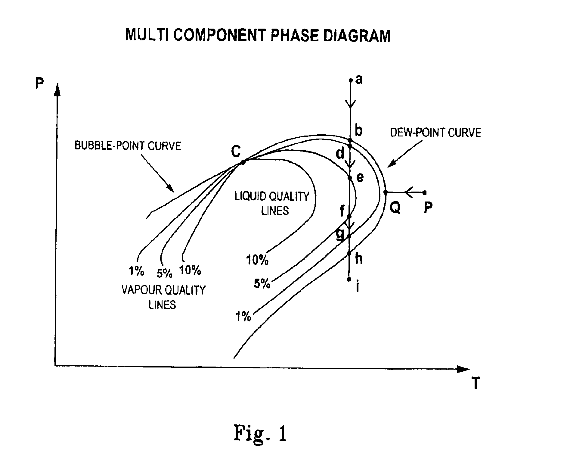 Microwave measurement of phase equilibria