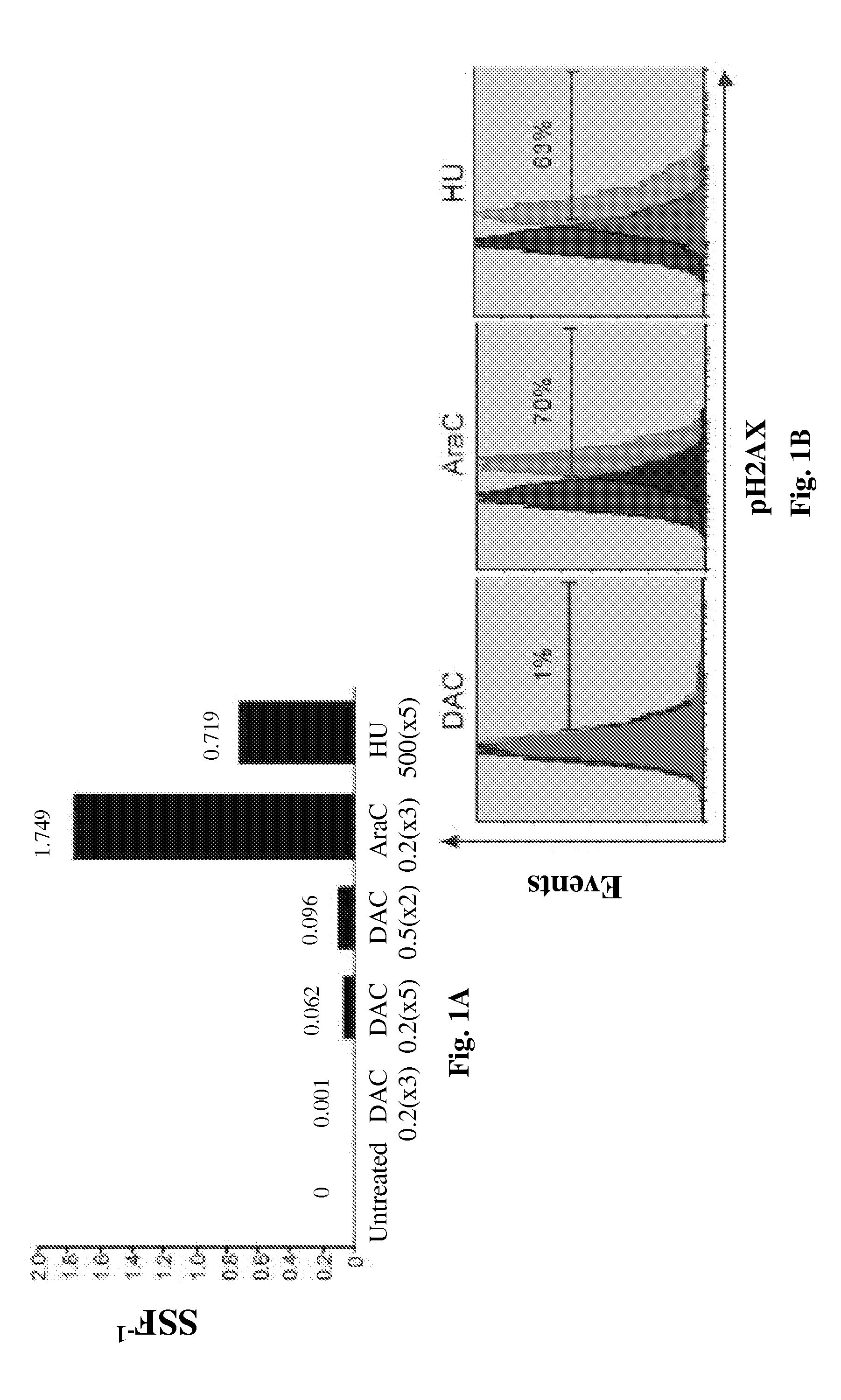 Compositions comprising decitabine and tetrahydrouridine and uses thereof