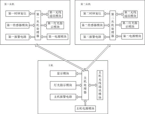 Control system capable of collecting a plurality of data