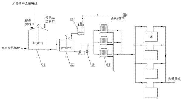 Energy-saving and environment-friendly production system of solid polyaluminium chloride by drying with conduction oil type drum