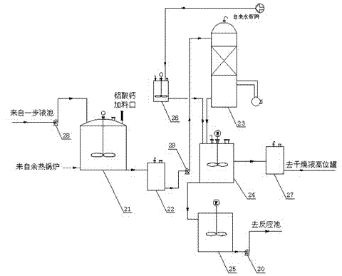 Energy-saving and environment-friendly production system of solid polyaluminium chloride by drying with conduction oil type drum