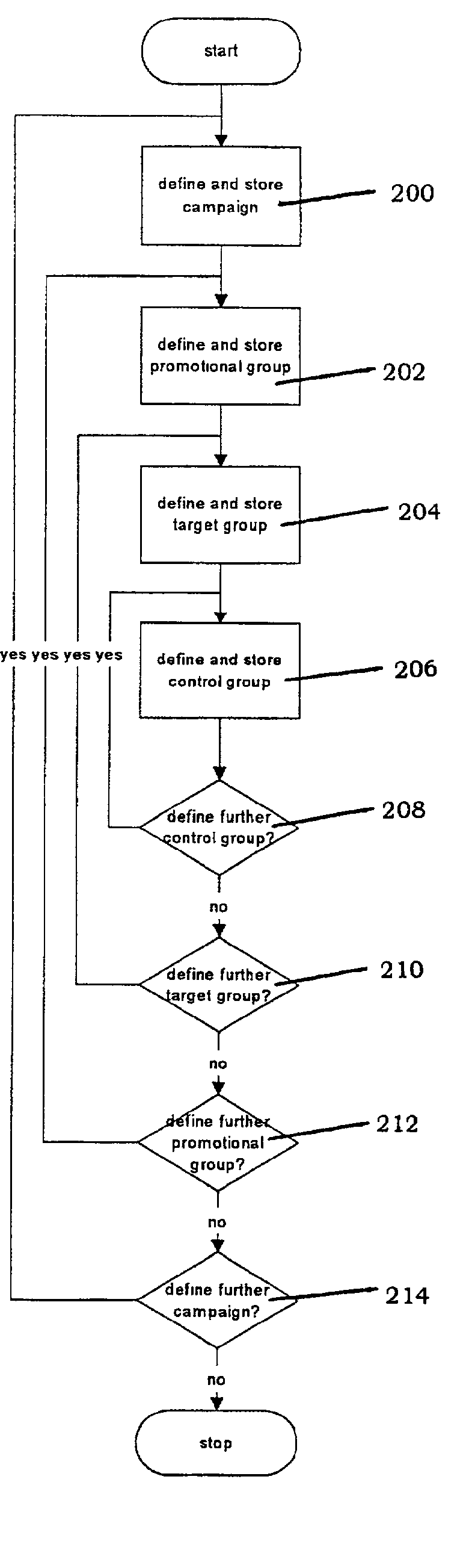 Customer relationship management system and method