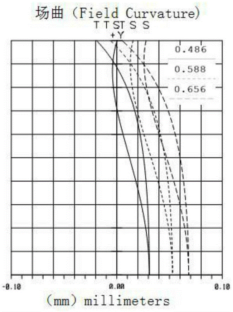 Optical lens