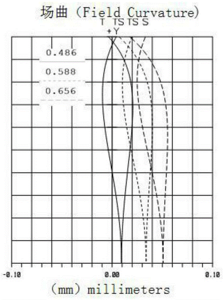 Optical lens