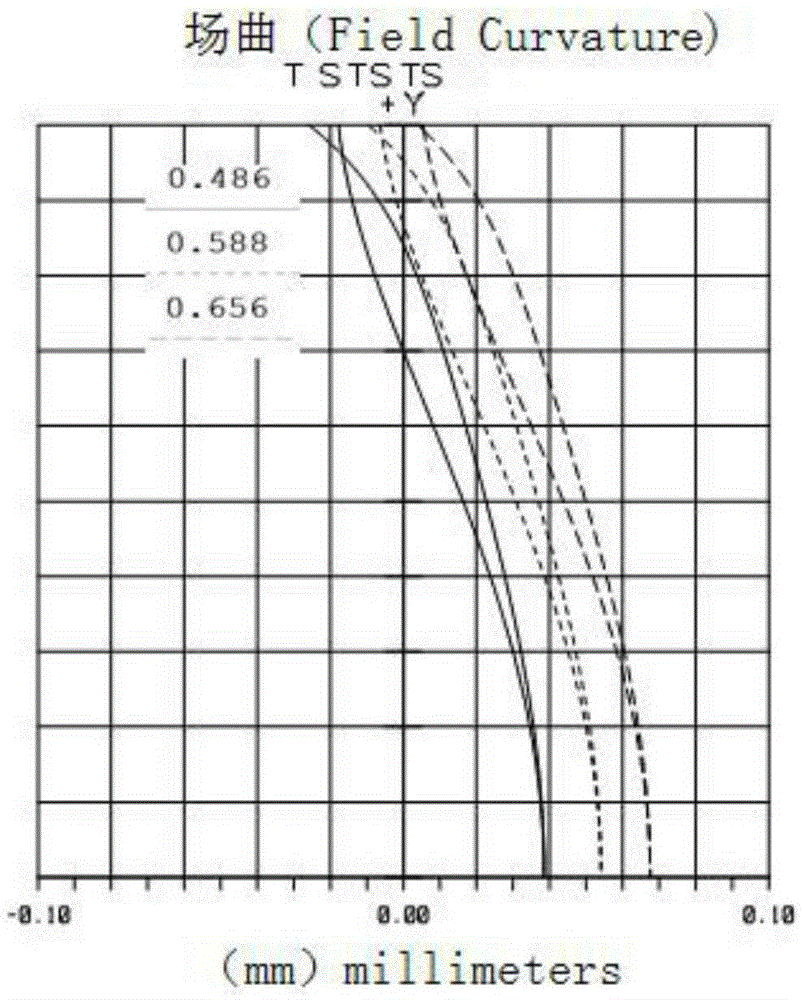 Optical lens