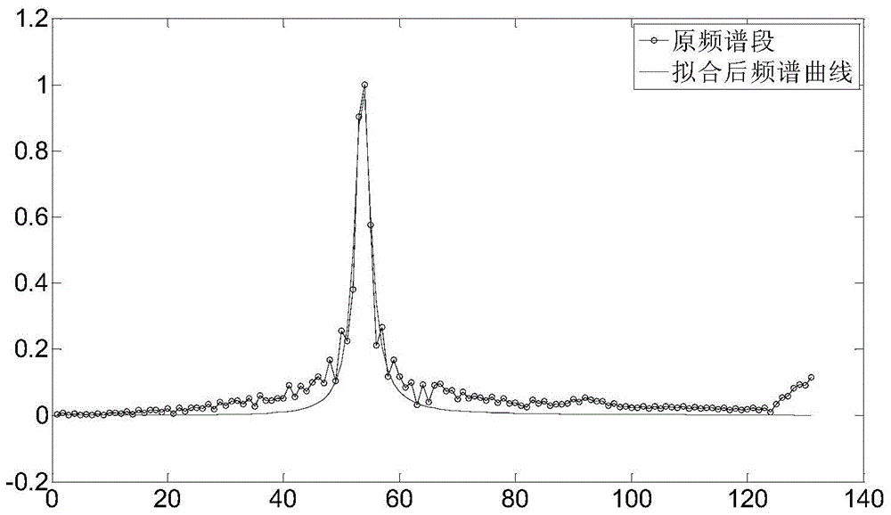 An online detection method for the quality of metal canned products based on sound spectrum fitting