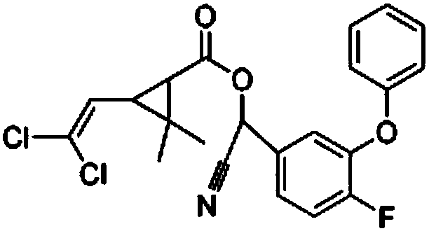 A kind of synergistic insecticidal composition containing propargite and centrin and its application