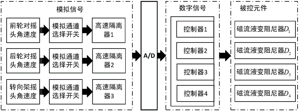 Semi-active train control method based on magnetorheological fluid damper