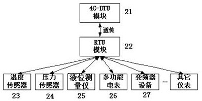 DMZ-based oil and gas industry internet data processing system