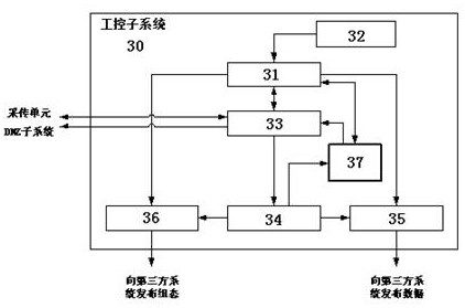 DMZ-based oil and gas industry internet data processing system