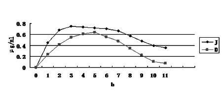 Preparation method of capsule for treating cardiovascular diseases