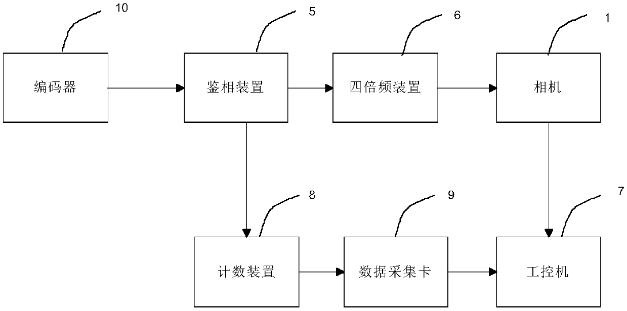 Road traffic sign damage rapid-detection system and detection method thereof