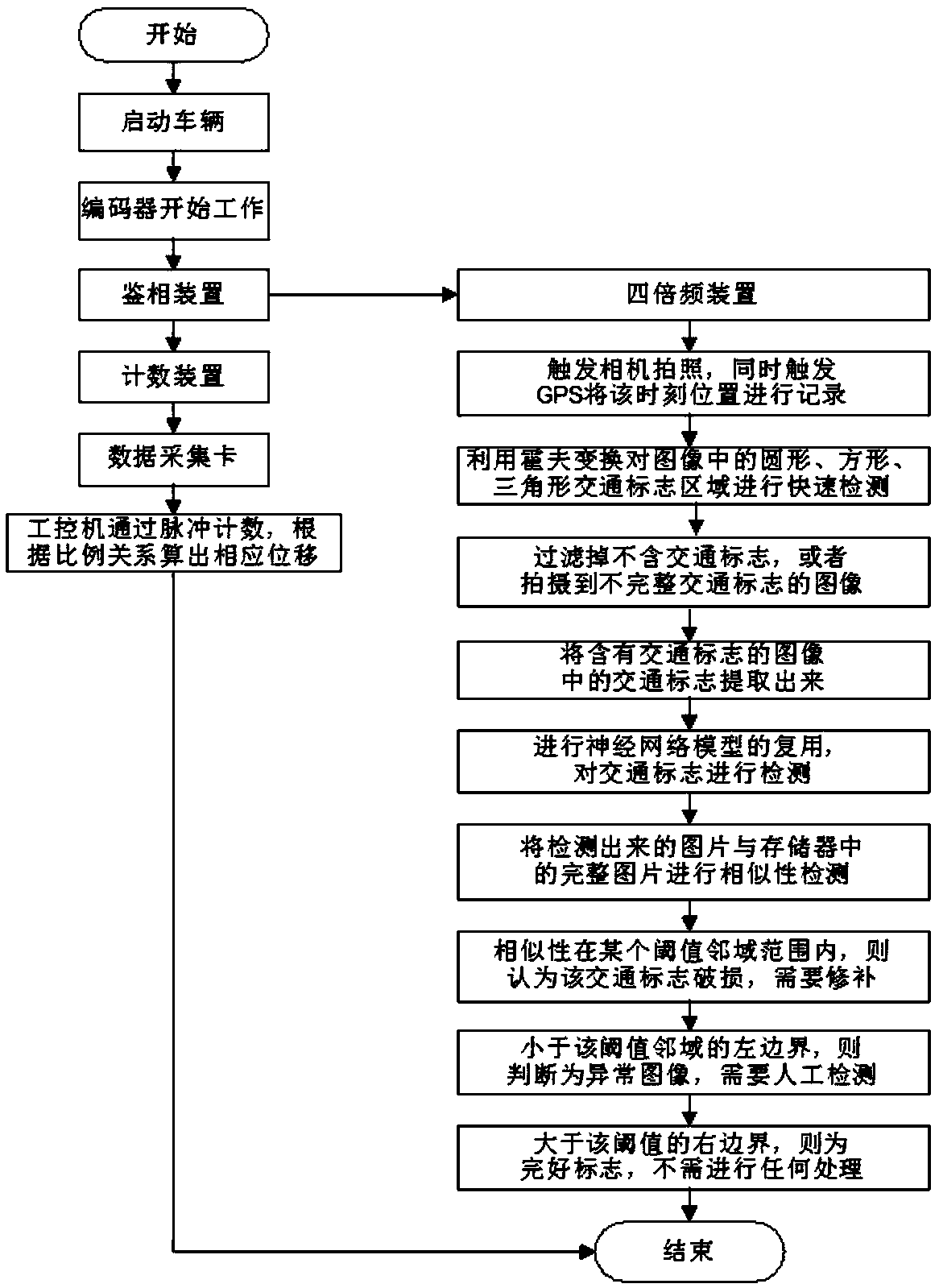 Road traffic sign damage rapid-detection system and detection method thereof