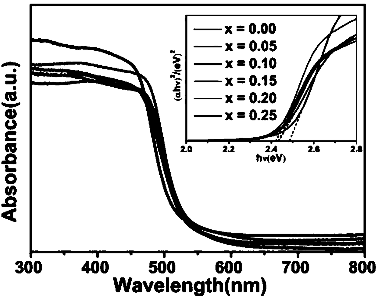 Rare earth-doped bismuth vanadate material with dual function characteristics of up-conversion single-red-light emission and photocatalysis and preparation method and application of rare earth-doped bismuth vanadate material