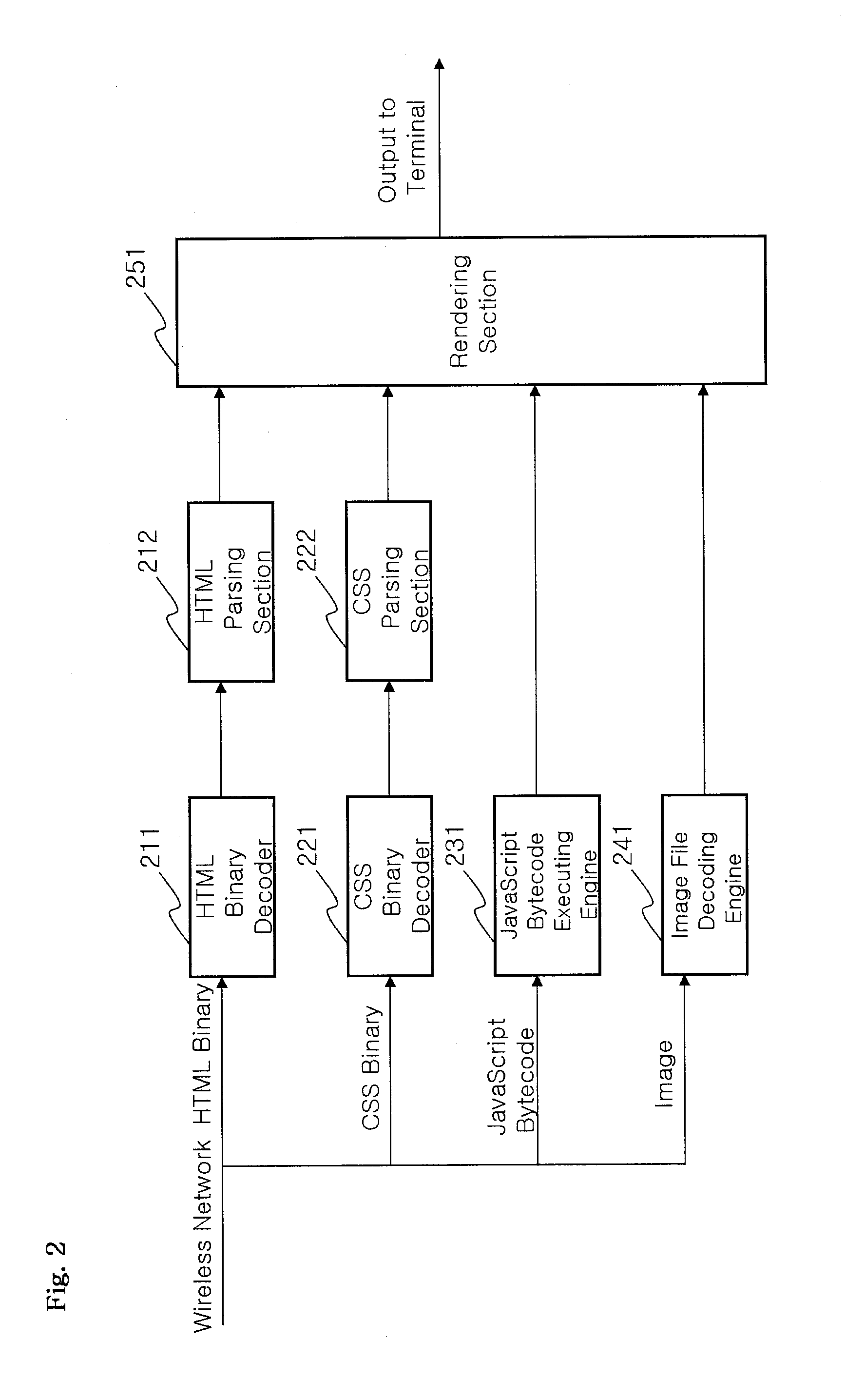 Web browser system of mobile communication terminal, using proxy server