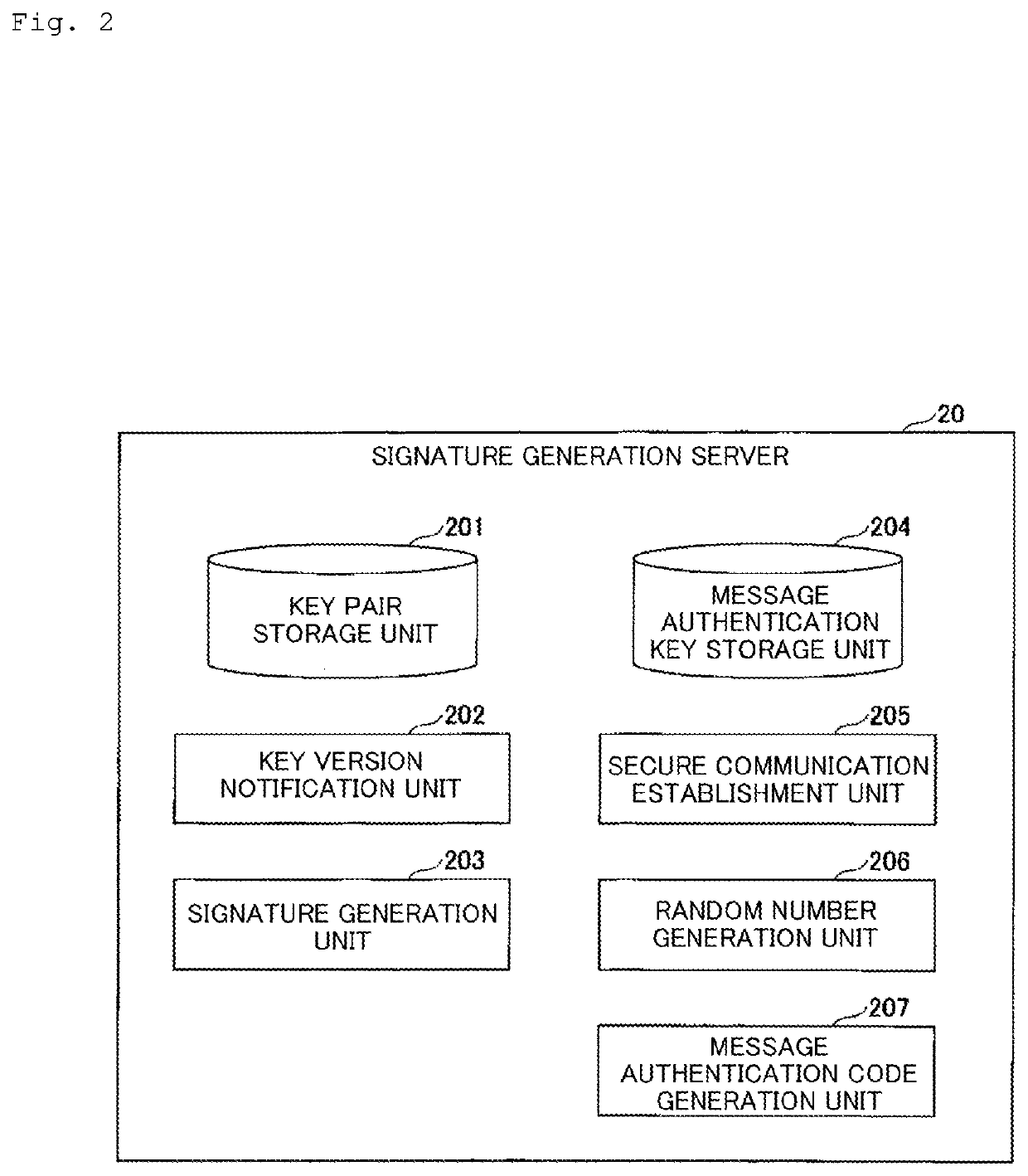 Signature verification system, verification key management apparatus, verification key management method and program