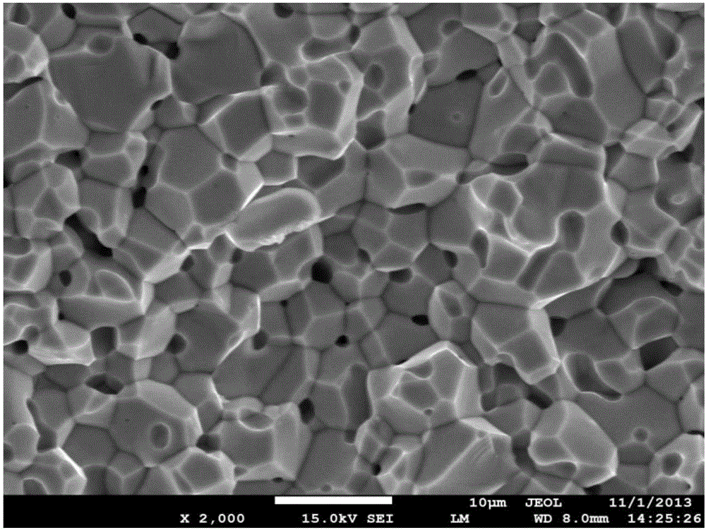 Manganese zinc ferrite material with wide temperature and low power as well as preparation method thereof