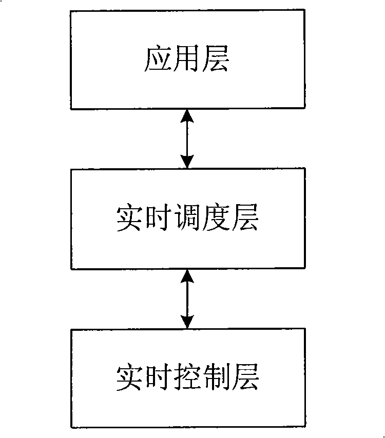 Computer programmable autocontrol system and control method thereof